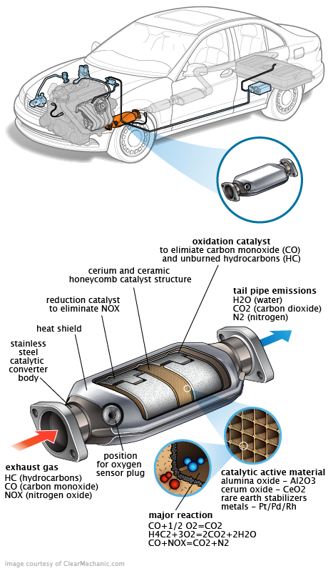 See B0915 repair manual